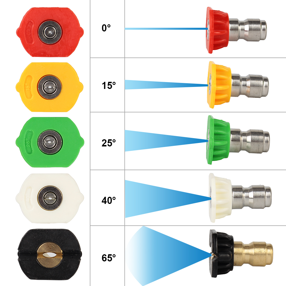 Gutter Cleaning Tool Pressure  - Laser Nozzle Ceramic ulasan dan harga